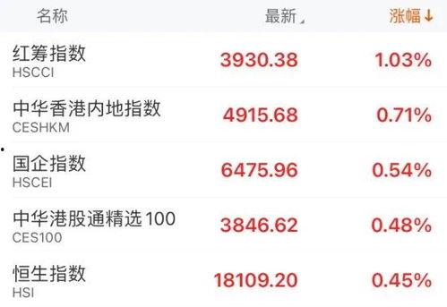 港股最新爆料消息,揭秘神秘内幕,股价波动背后的真相! 第3张 港股最新爆料消息,揭秘神秘内幕,股价波动背后的真相! 第3张